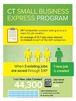 Small Business Express Infographic