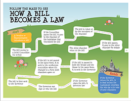 CGA Bill to Law Infographic